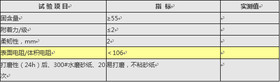 1636694248167492.png 防靜電性能指標.png