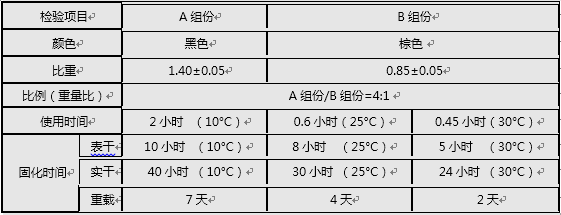 1636694255514153.png 防靜電  指標.png